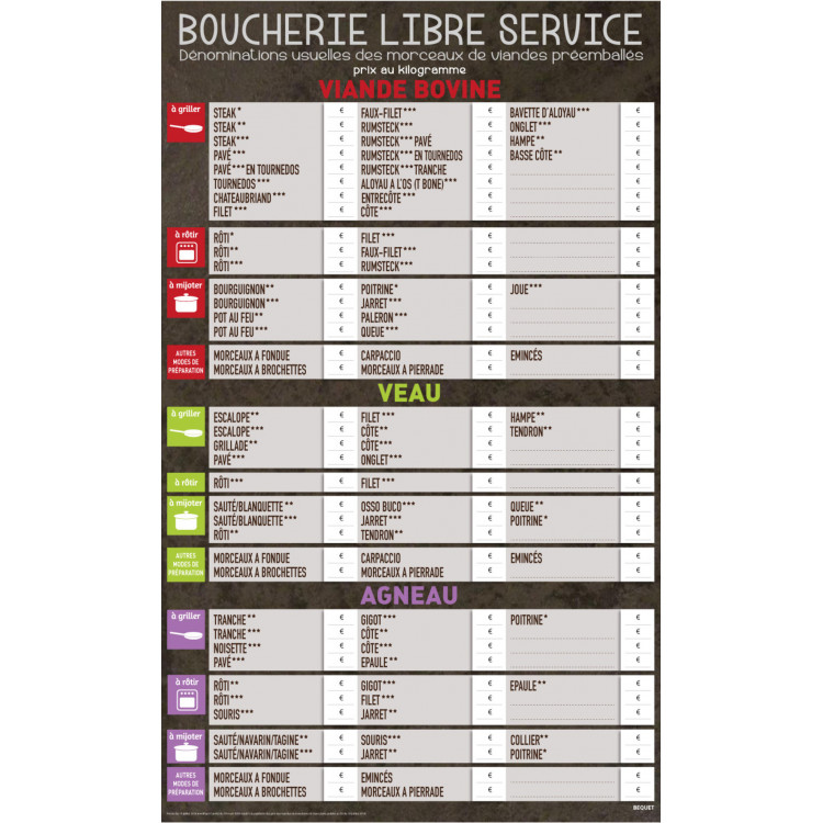 Tableau rectangulaire 115x70 cm Boucherie Bequet