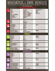 Tableau rectangulaire 115x70 cm Boucherie Bequet